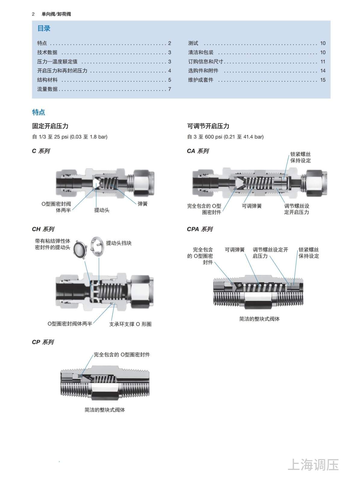 球友会高压单向阀样本_01
